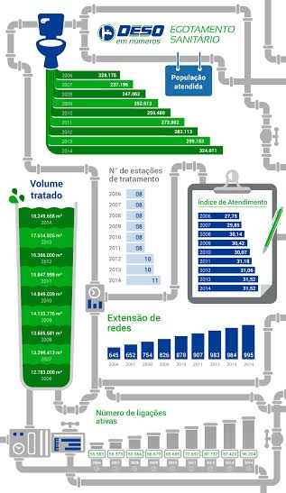 gráfico deso