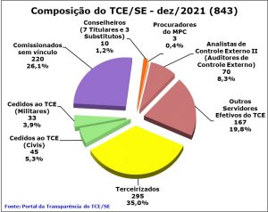 Tabela