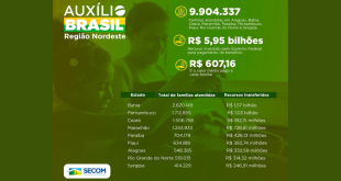 Auxílio Brasil