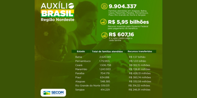Auxílio Brasil
