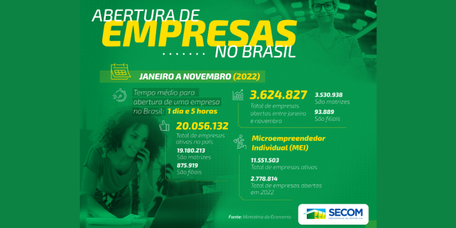 Abertura de empresas