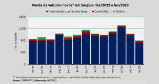 vendas veículos