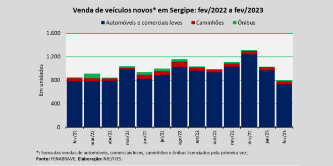 vendas veículos