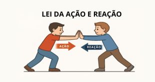 Lei da ação e reação