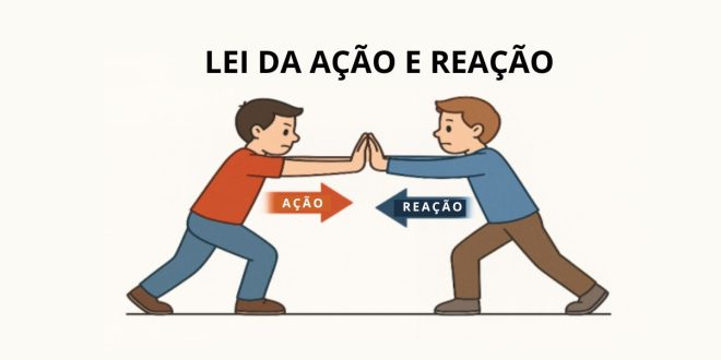 Lei da ação e reação