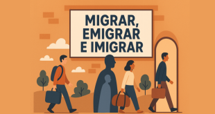 Migrar, emigrar e imigrar