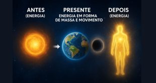 Antes (energia) X presente (energia em forma de massa e movimento) X depois (energia)
