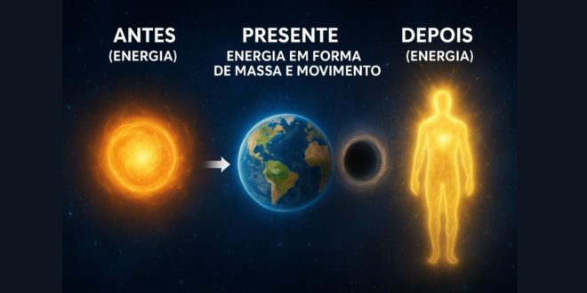 Energia
