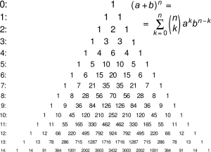 Triângulo de Pascal