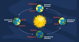 Solstício, os dois São Joões e a vitória da Luz