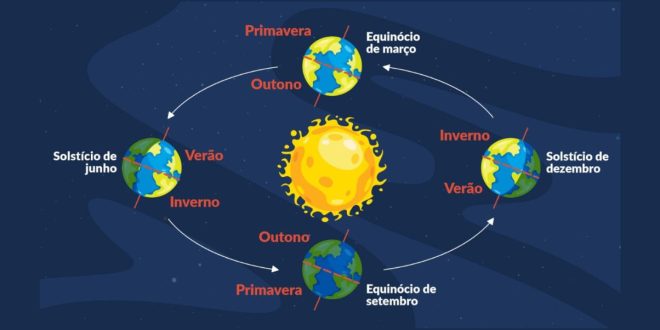 Solstício de inverno