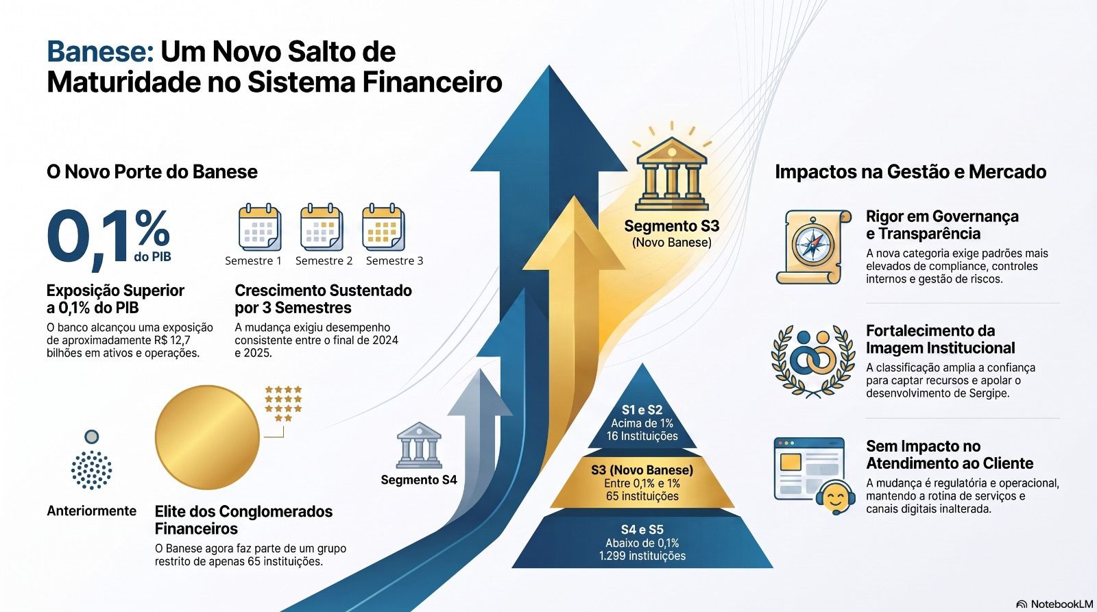 Tabela Segmentos BC